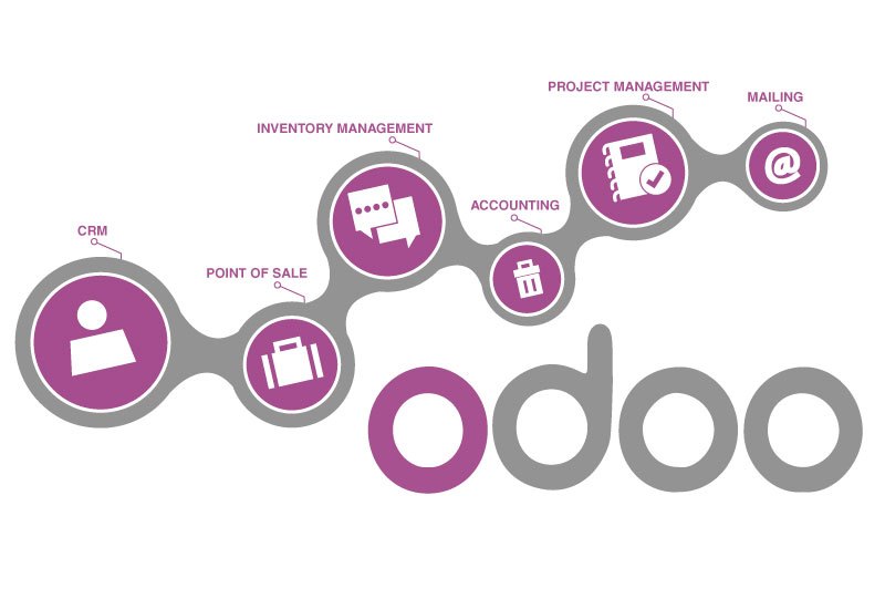 odoo customization