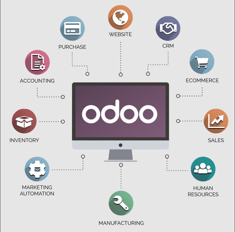Các tính năng chính của Odoo, điều gì khiến phần mềm Odoo trở nên nổi bật trong thế giới ERP