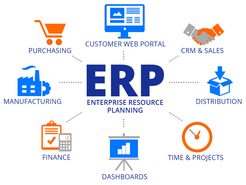 Hệ thống quản trị doanh nghiệp (ERP) là gì? Ý nghĩa và vai trò của ERP trong việc quản lý doanh nghiệp