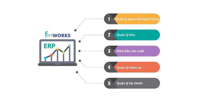 Top 10 phần mềm quản trị doanh nghiệp