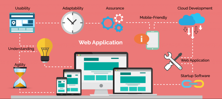 Web Application