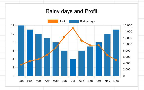 odoo 18 charts combo