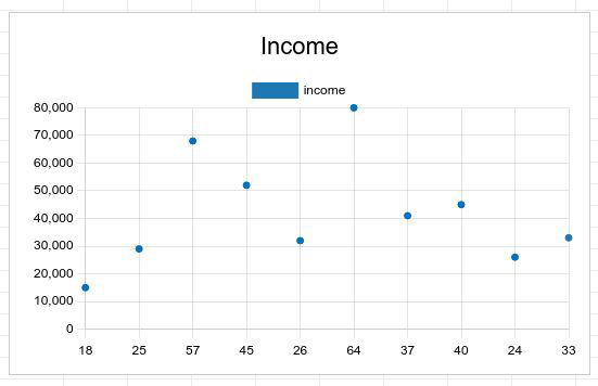 odoo 18 charts scatter