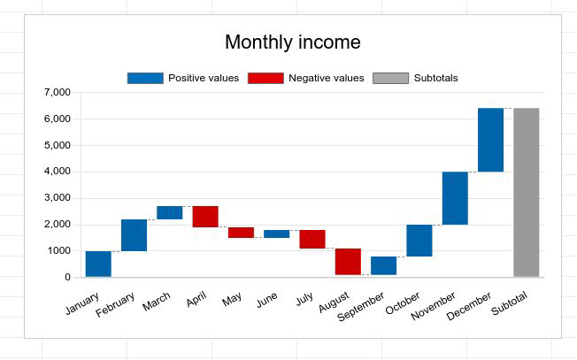 odoo 18 charts waterfall