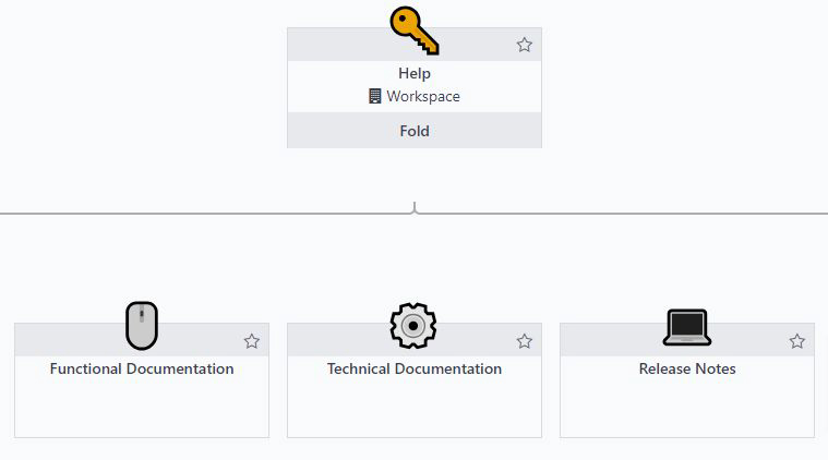 odoo 18 knowledge hierachy view