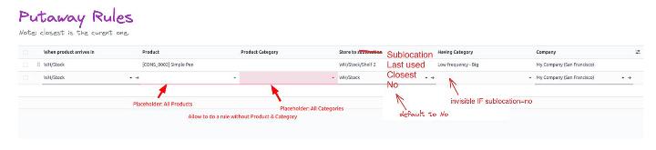odoo 18 putaway rules