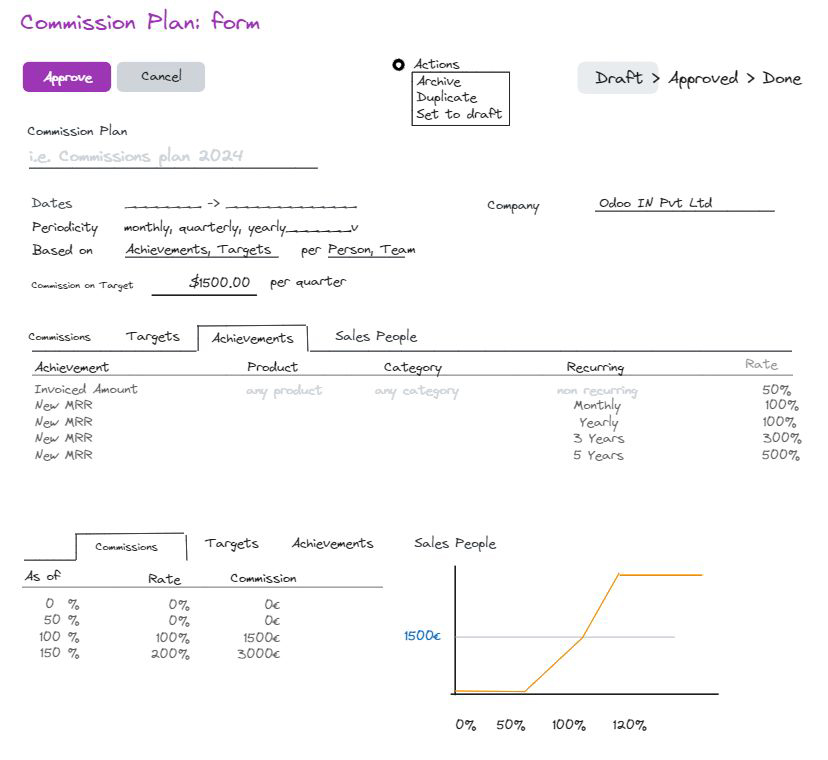 odoo 18 sales commission